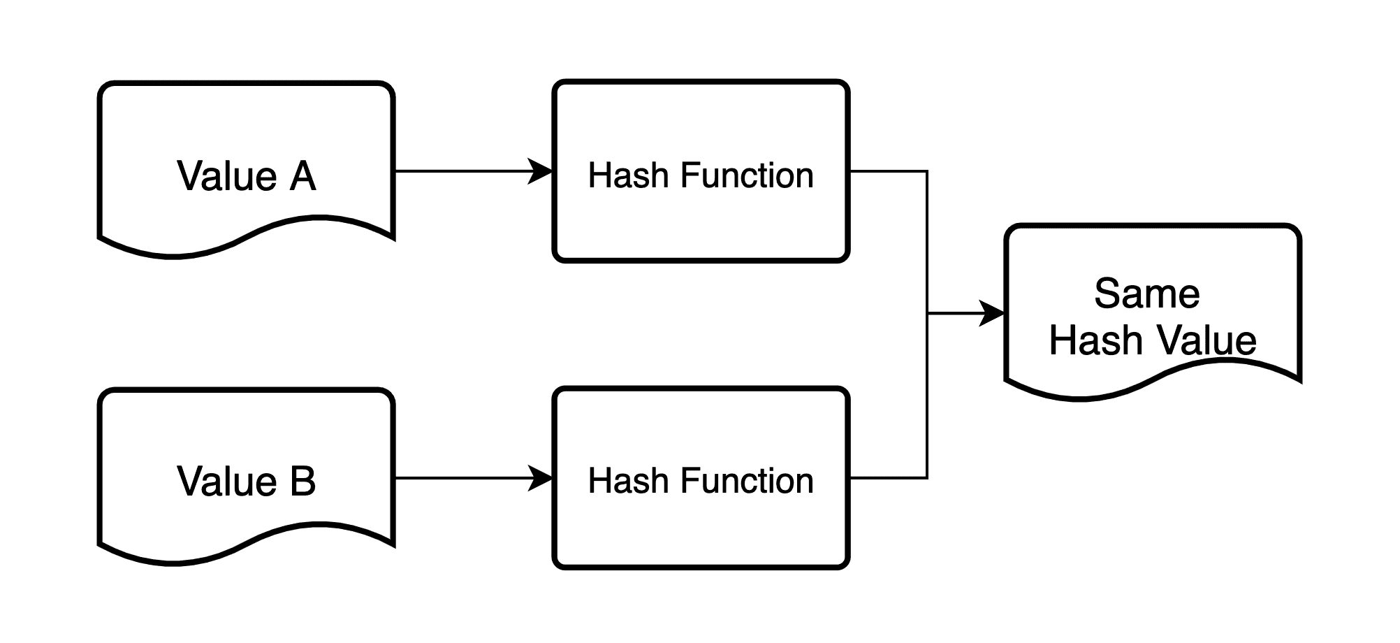 Hash the hash Password hashing migration
