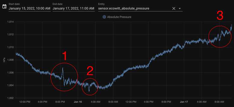 hunga-tonga-volcano-blast-wave-pressure-measurement