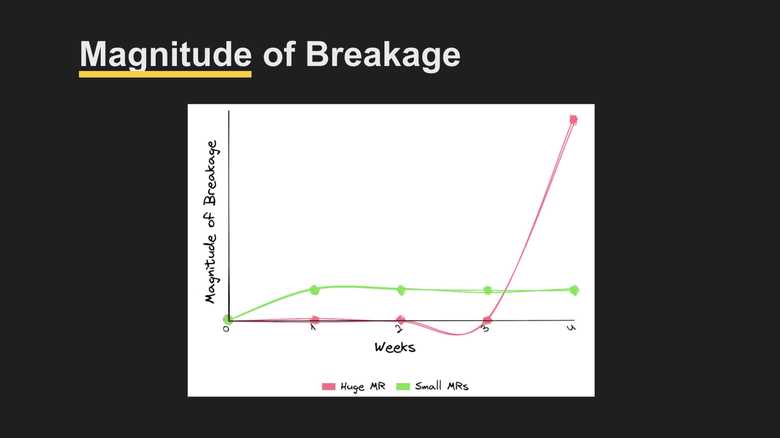 preview-slide-magnitude-of-breakage