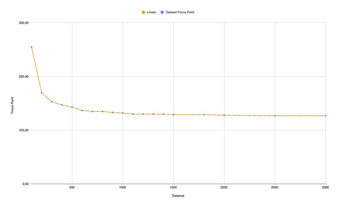 Find the missing data - interpolation and extrapolation with Python