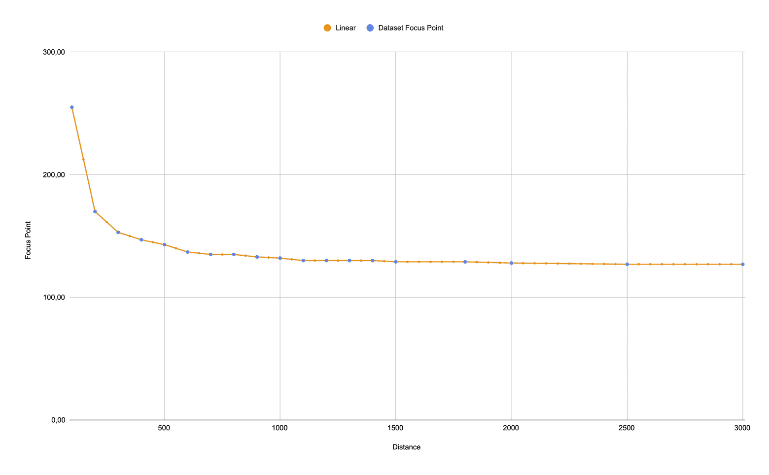 Find the missing data - interpolation and extrapolation with Python