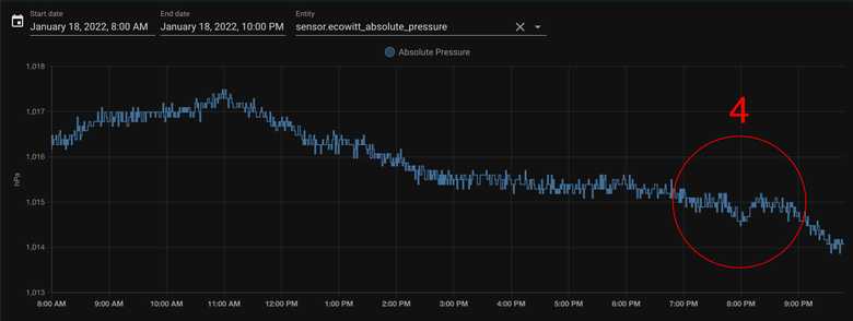 hunga-tonga-volcano-blast-wave-pressure-measurement-third-round-trip