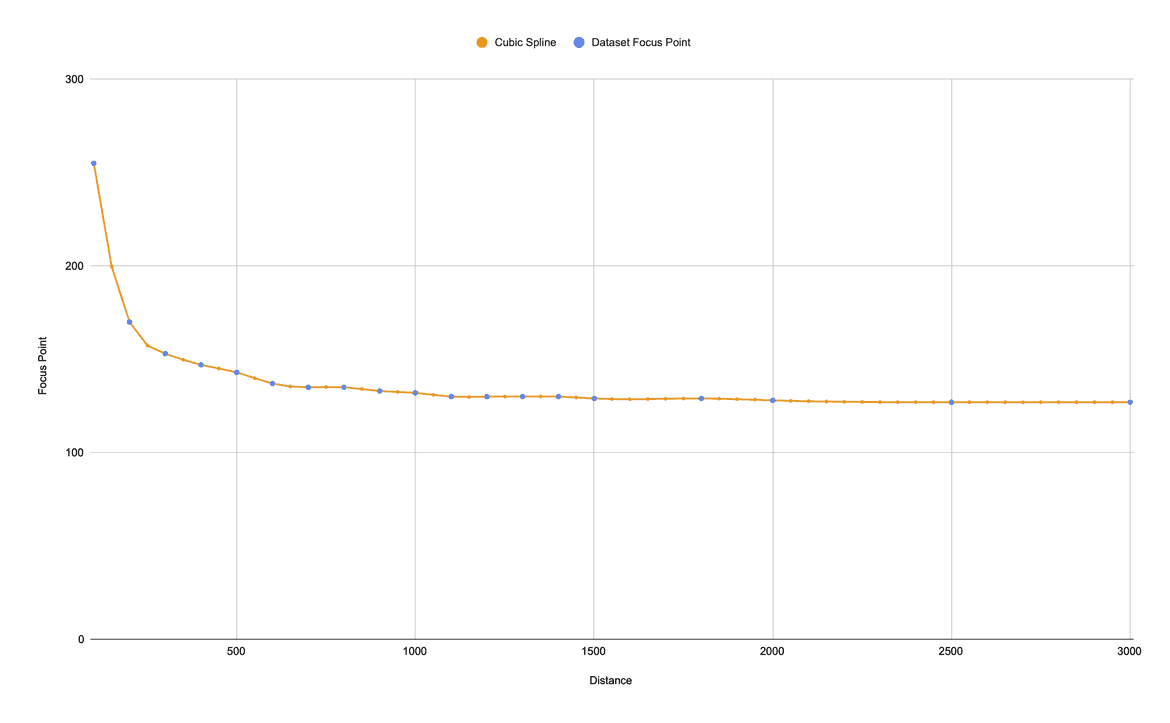 Find the missing data - interpolation and extrapolation with Python