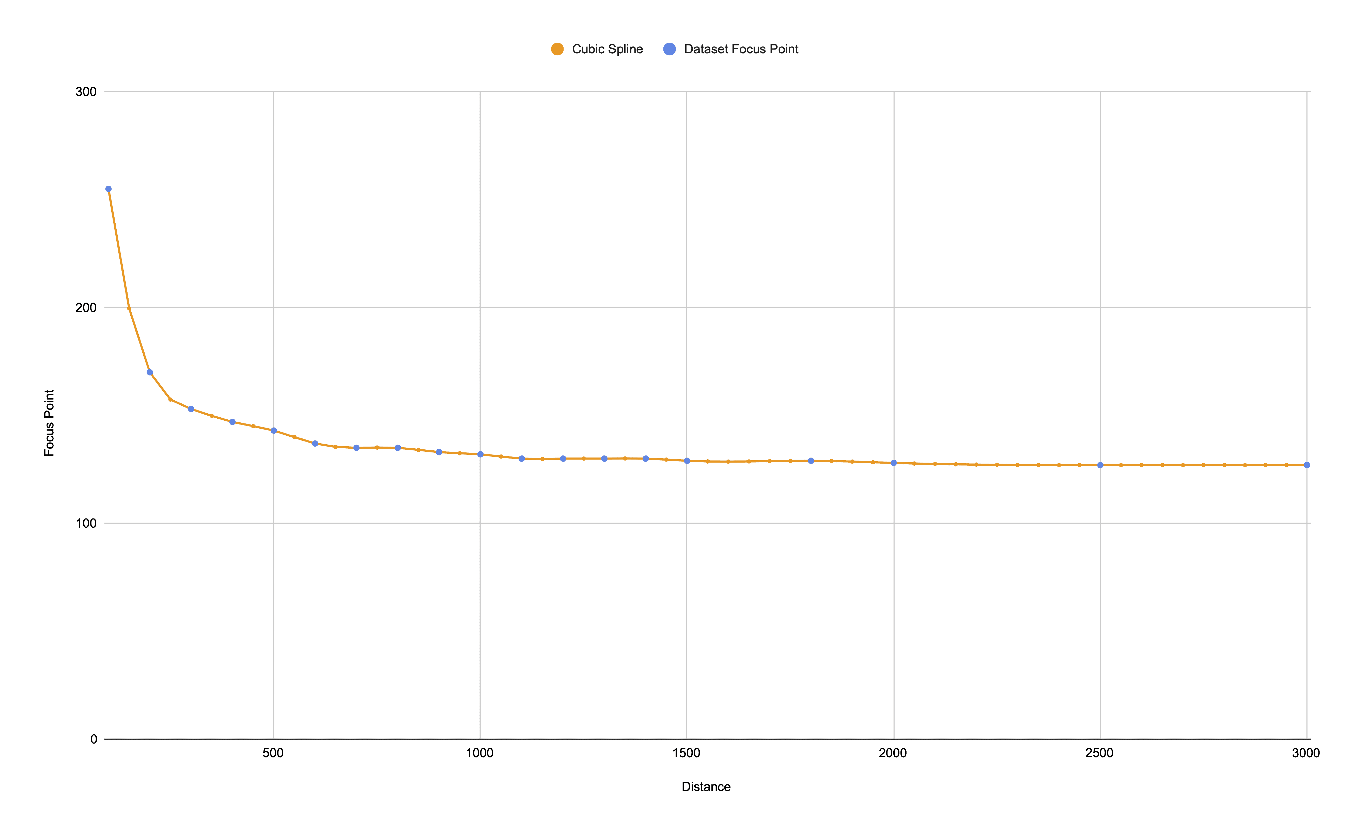 Find the missing data - interpolation and extrapolation with Python