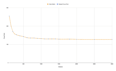 Find the missing data - interpolation and extrapolation with Python