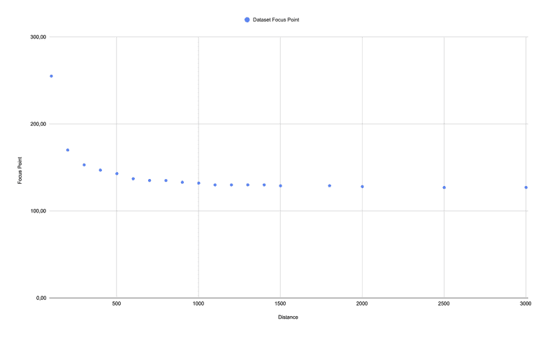 dataset-point-chart